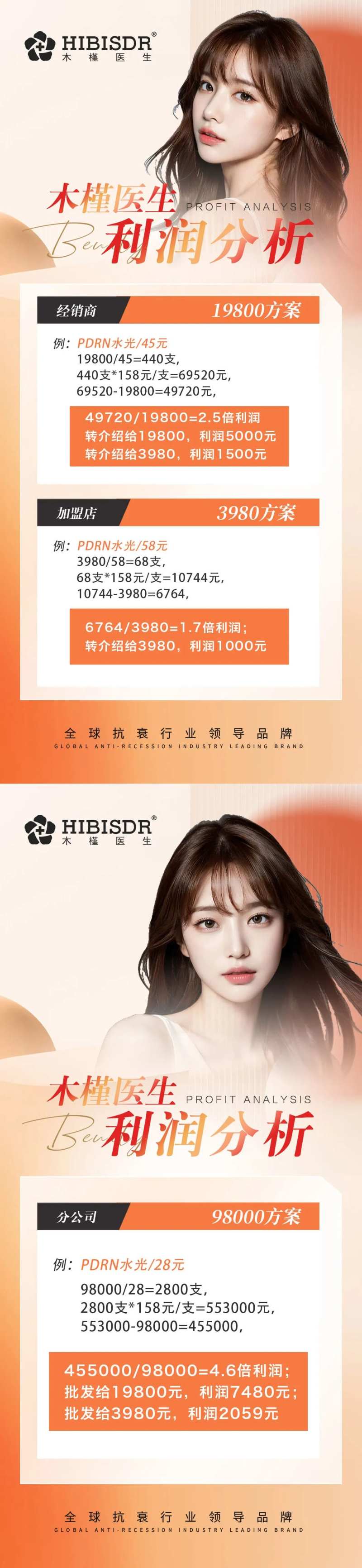 医美利润表海报-采灵感-cailinggan.com