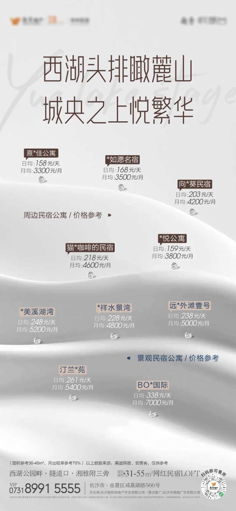 民宿价格走势单图-采灵感-cailinggan.com