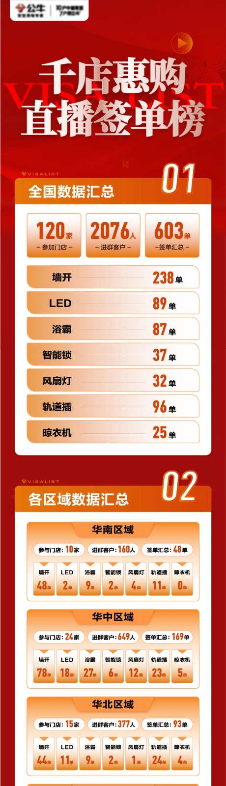 签单数据榜单海报长图-采灵感-https://www.cailinggan.com/