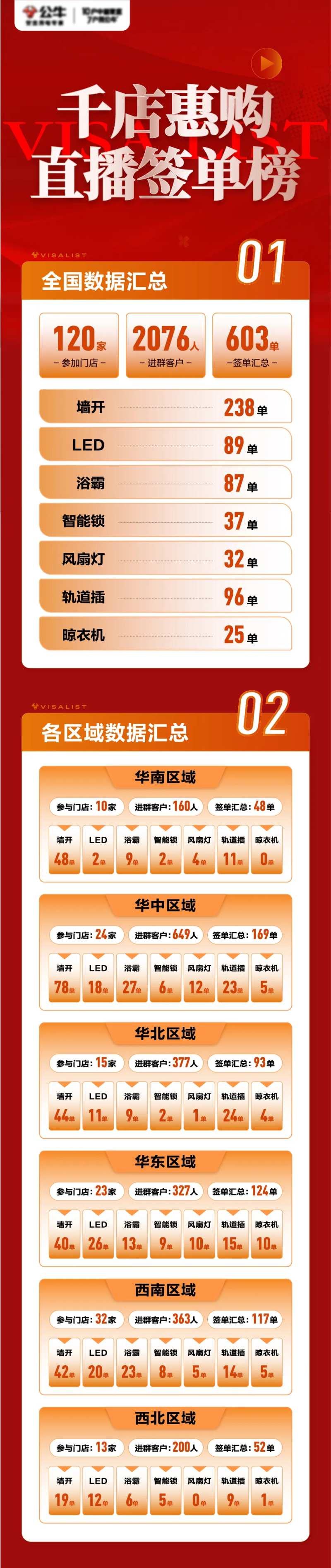 签单数据榜单海报长图-采灵感-cailinggan.com