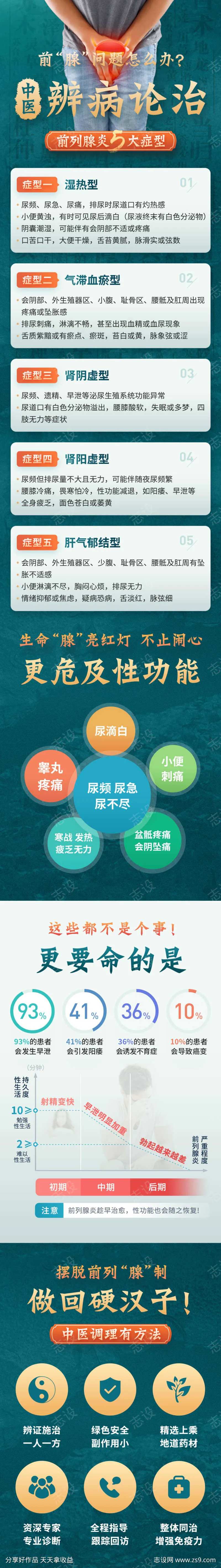 百度前列腺炎男科专题页信息流落地页-采灵感-cailinggan.com