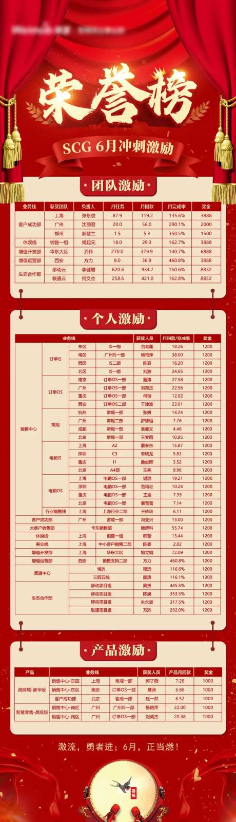 业绩激励荣誉榜-采灵感-https://www.cailinggan.com/
