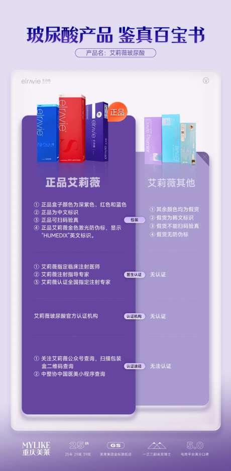玻尿酸真伪鉴定详解海报-采灵感-https://www.cailinggan.com/