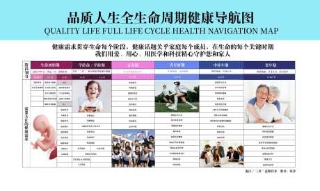 大健康生命全周期养护导航图主画面-采灵感-https://www.cailinggan.com/