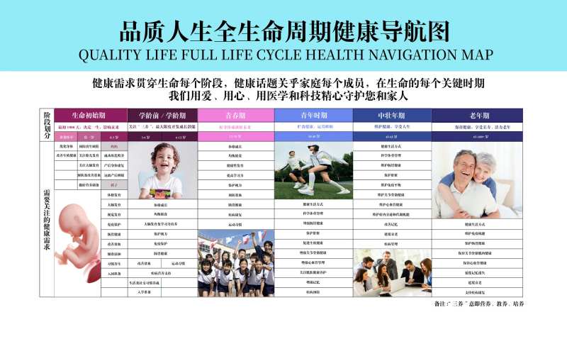 大健康生命全周期养护导航图主画面-采灵感-cailinggan.com