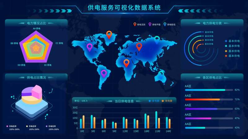 供电服务可视化数据系统-采灵感-cailinggan.com