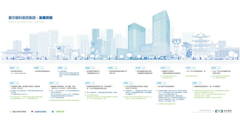 爱尔眼科品牌发展历程-采灵感-cailinggan.com