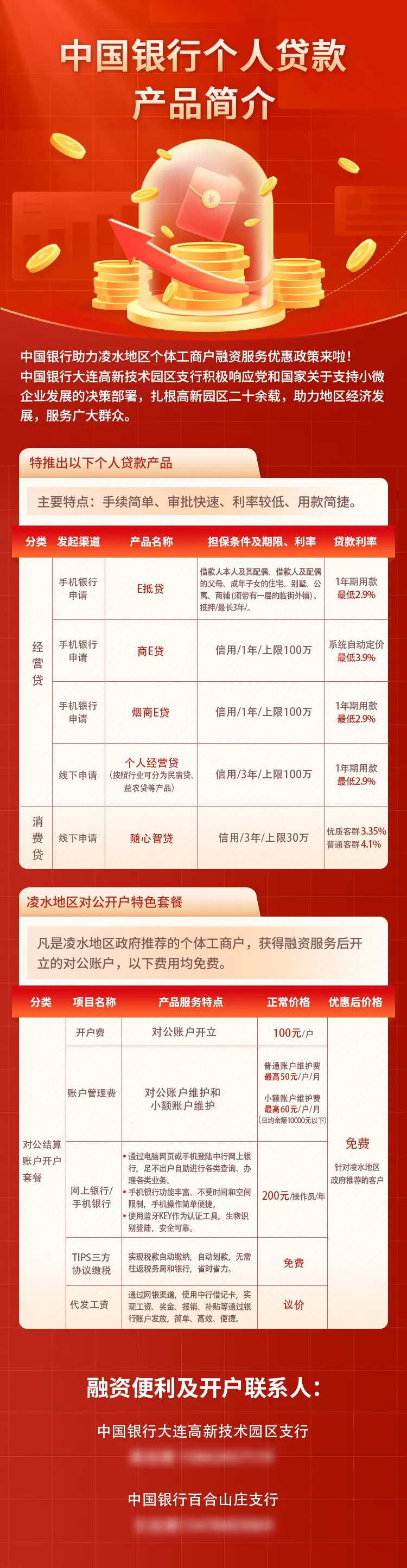 银行金融产品介绍长图-采灵感-cailinggan.com