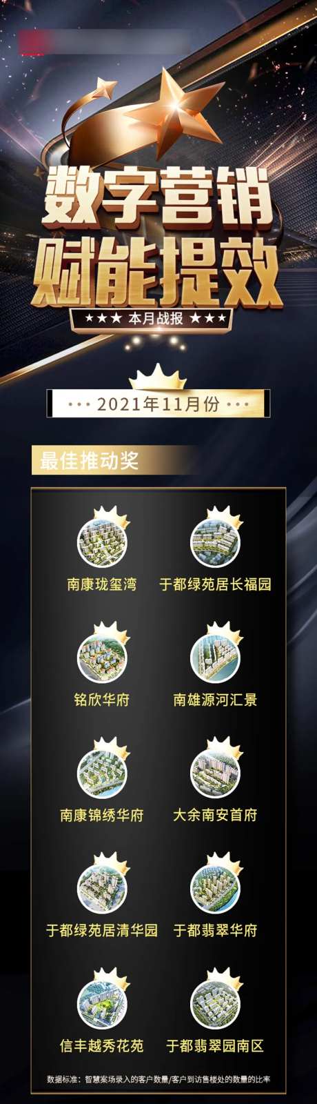 地产业绩精英榜长图-采灵感-https://www.cailinggan.com/