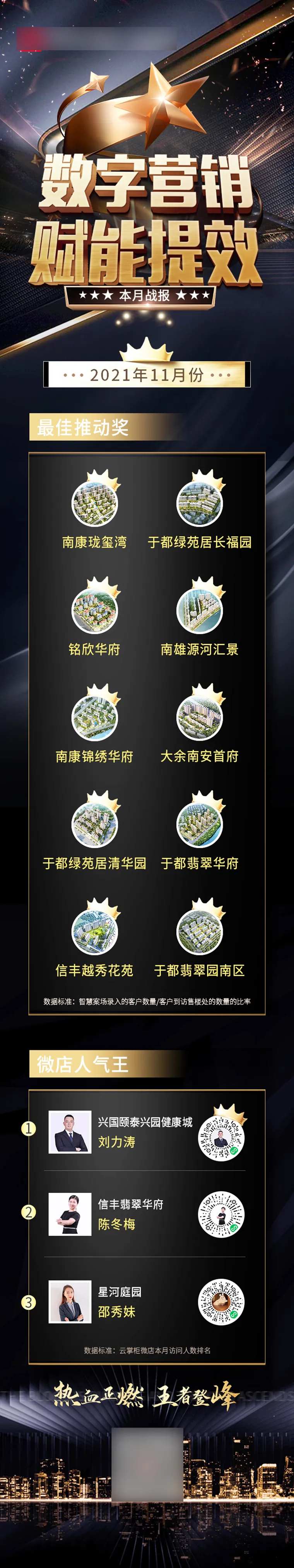 地产业绩精英榜长图-采灵感-cailinggan.com