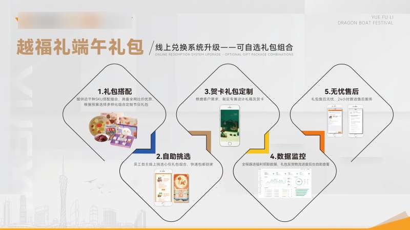 建议礼包兑换系统说明海报-采灵感-cailinggan.com