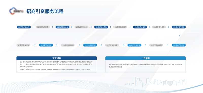 企业服务流程公司背景板-采灵感-cailinggan.com