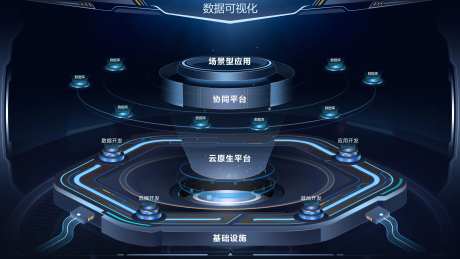 可视化平台大数据UI设计-采灵感-https://www.cailinggan.com/