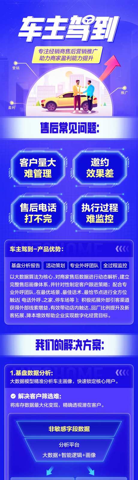 售后品牌车主驾到产品数据长图-采灵感-https://www.cailinggan.com/