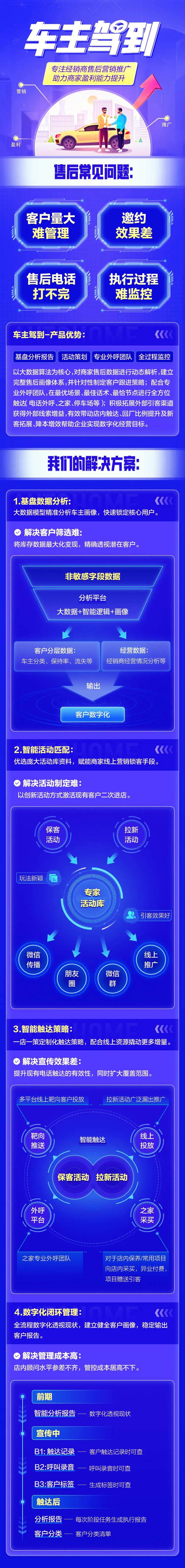售后品牌车主驾到产品数据长图-采灵感-cailinggan.com