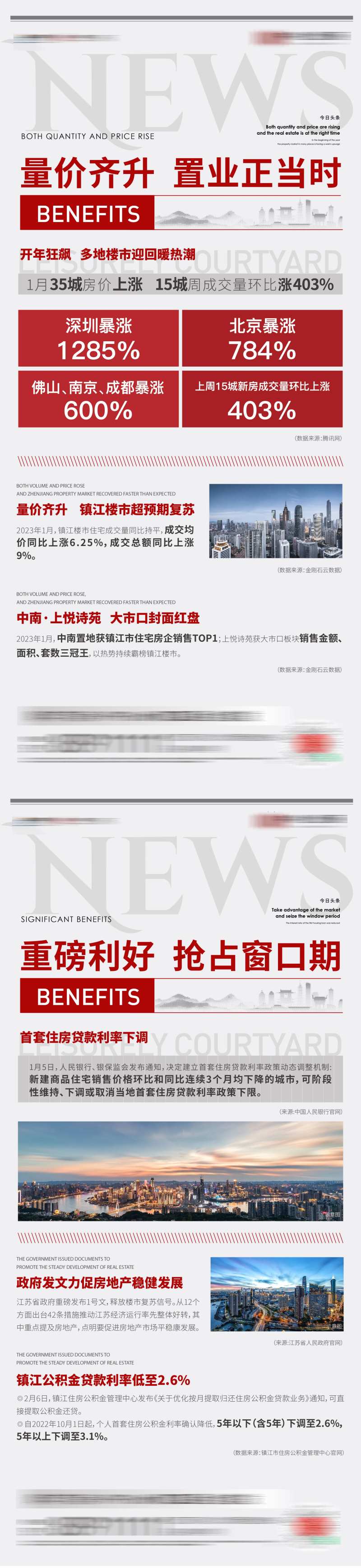 房地产政策卖压海报-采灵感-cailinggan.com