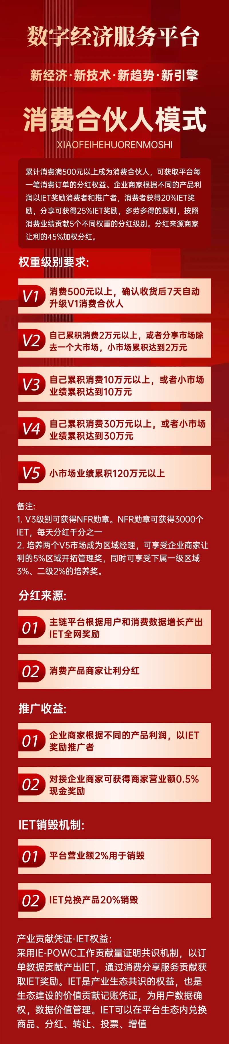 医美合作模式简介长图-采灵感-cailinggan.com