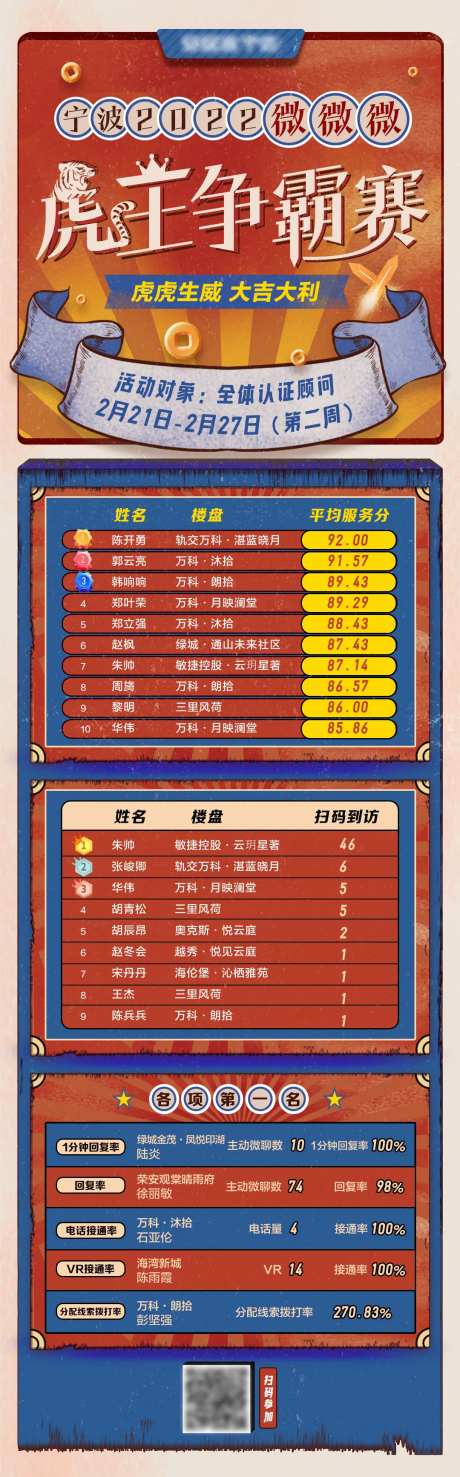 虎王争霸赛top排名公布-采灵感-https://www.cailinggan.com/