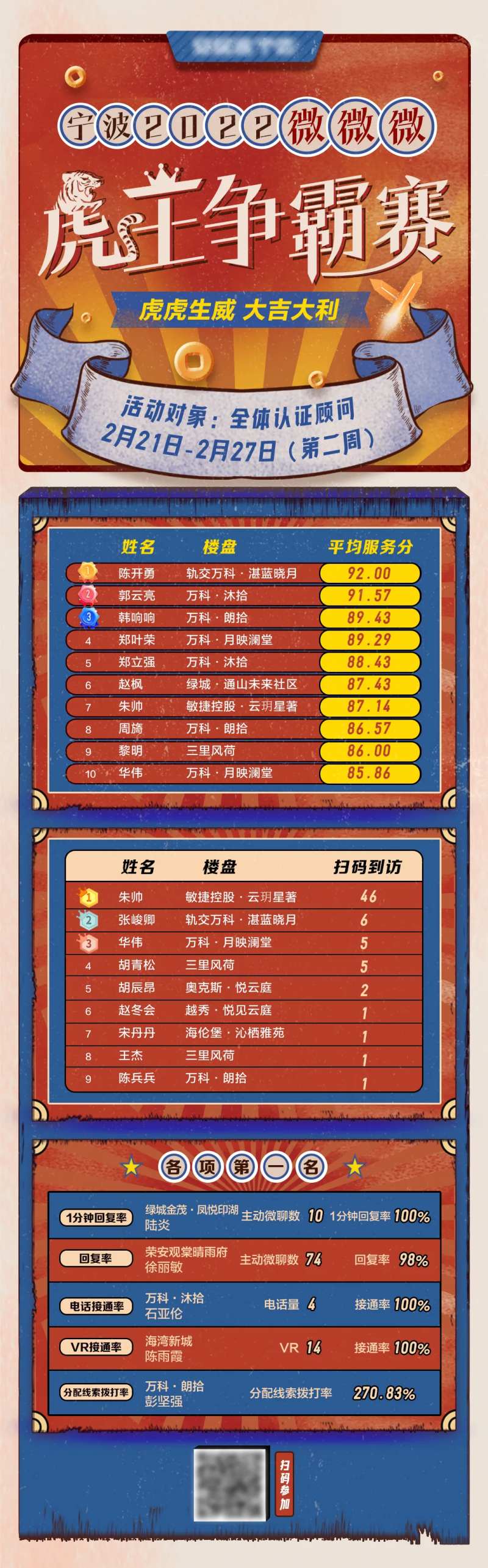 虎王争霸赛top排名公布-采灵感-cailinggan.com