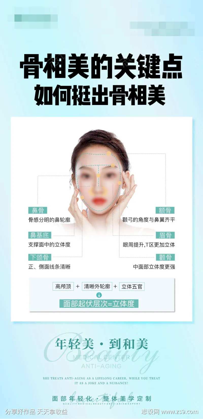 骨相美关键点海报-采灵感-cailinggan.com