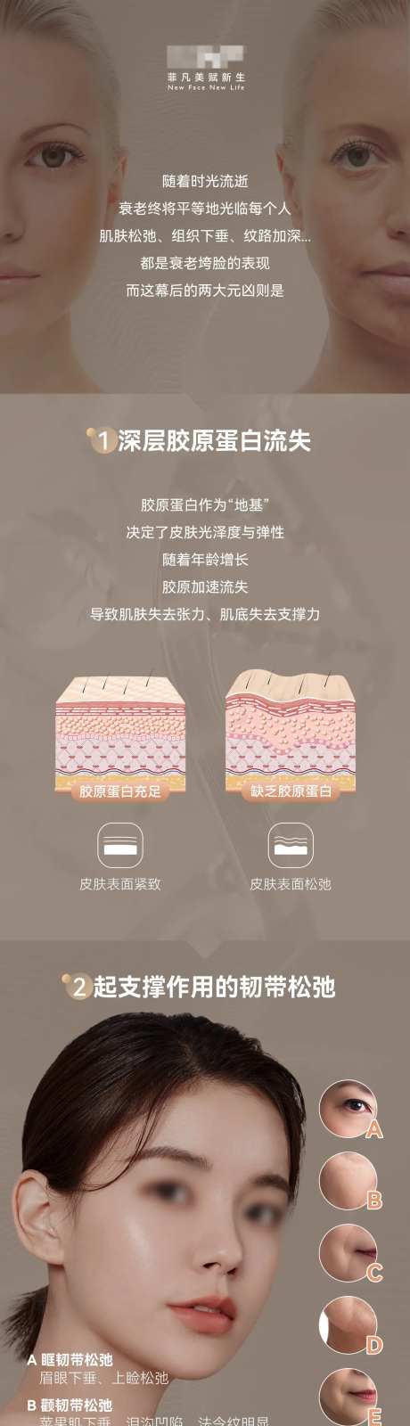 医美设备像素波功能科普公众号长图专题-采灵感-https://www.cailinggan.com/