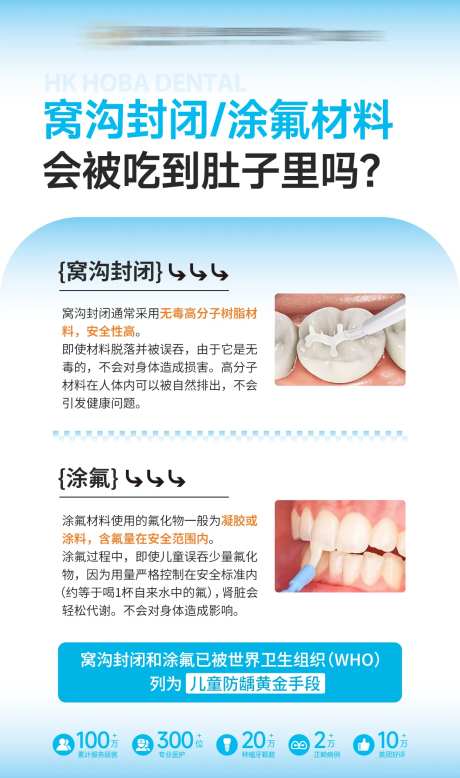 窝沟封闭涂氟口腔科普海报-采灵感-https://www.cailinggan.com/