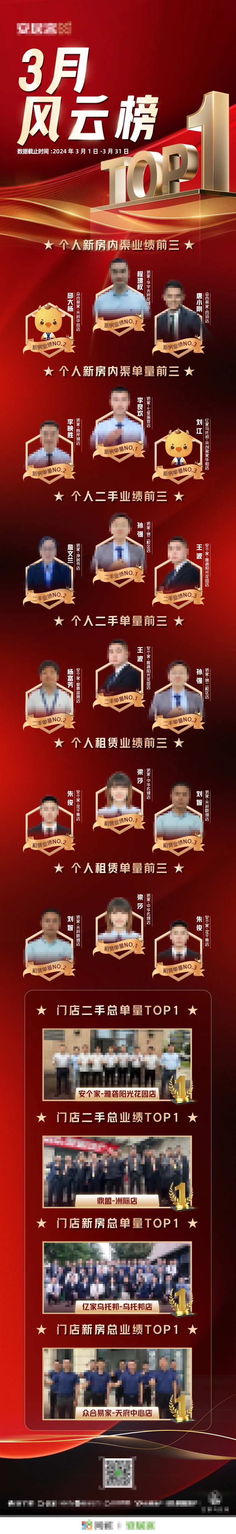 月度风云榜单红金长图海报-采灵感-cailinggan.com