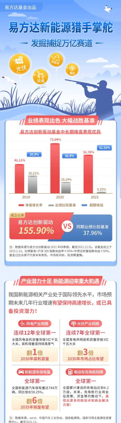 金融信息统计长图-采灵感-https://www.cailinggan.com/