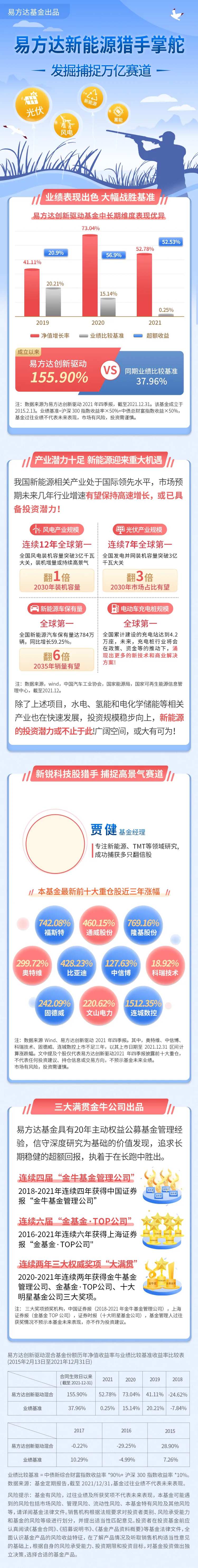 金融信息统计长图-采灵感-cailinggan.com