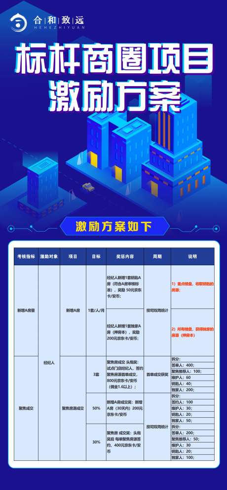 成交激励方案海报-采灵感-https://www.cailinggan.com/
