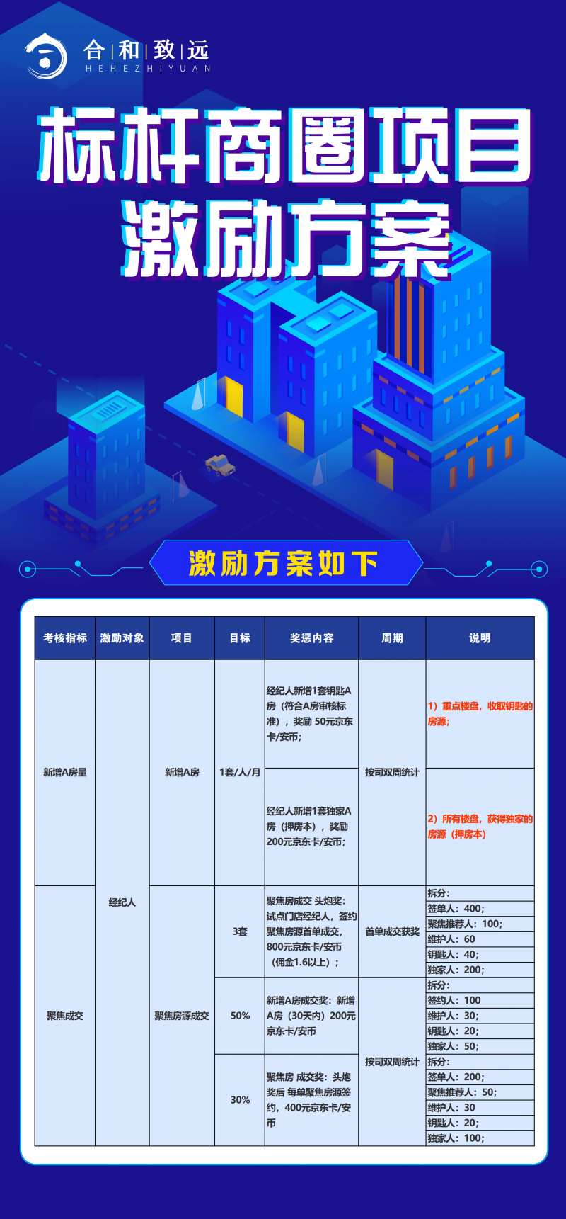 成交激励方案海报-采灵感-cailinggan.com