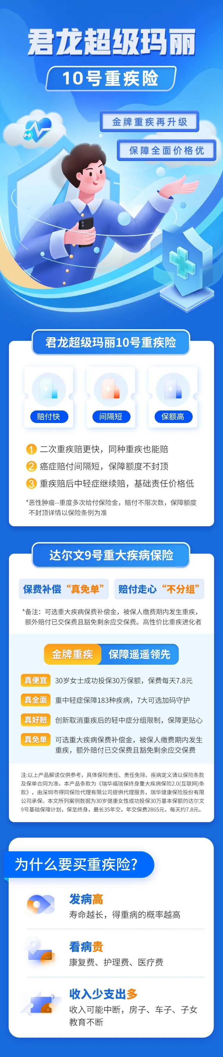 蓝色重疾险保险意外医疗年险营销长图-采灵感-cailinggan.com
