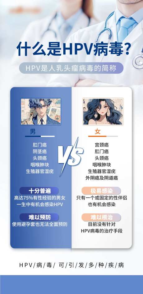 医美整形私密妇科科普hpv对比图海报-采灵感-https://www.cailinggan.com/