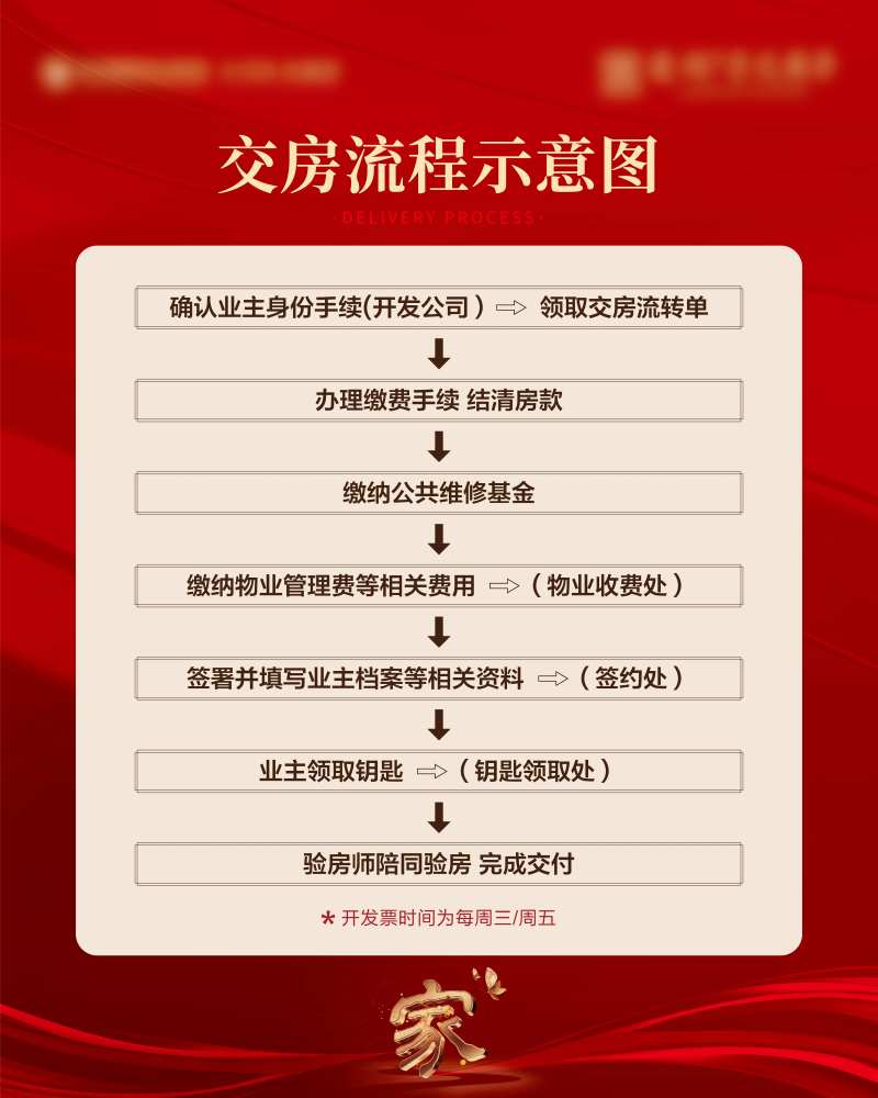 地产交房流程背景板-采灵感-cailinggan.com