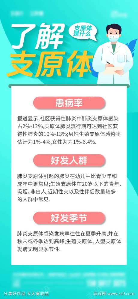 支原体肺炎海报-采灵感-https://www.cailinggan.com/