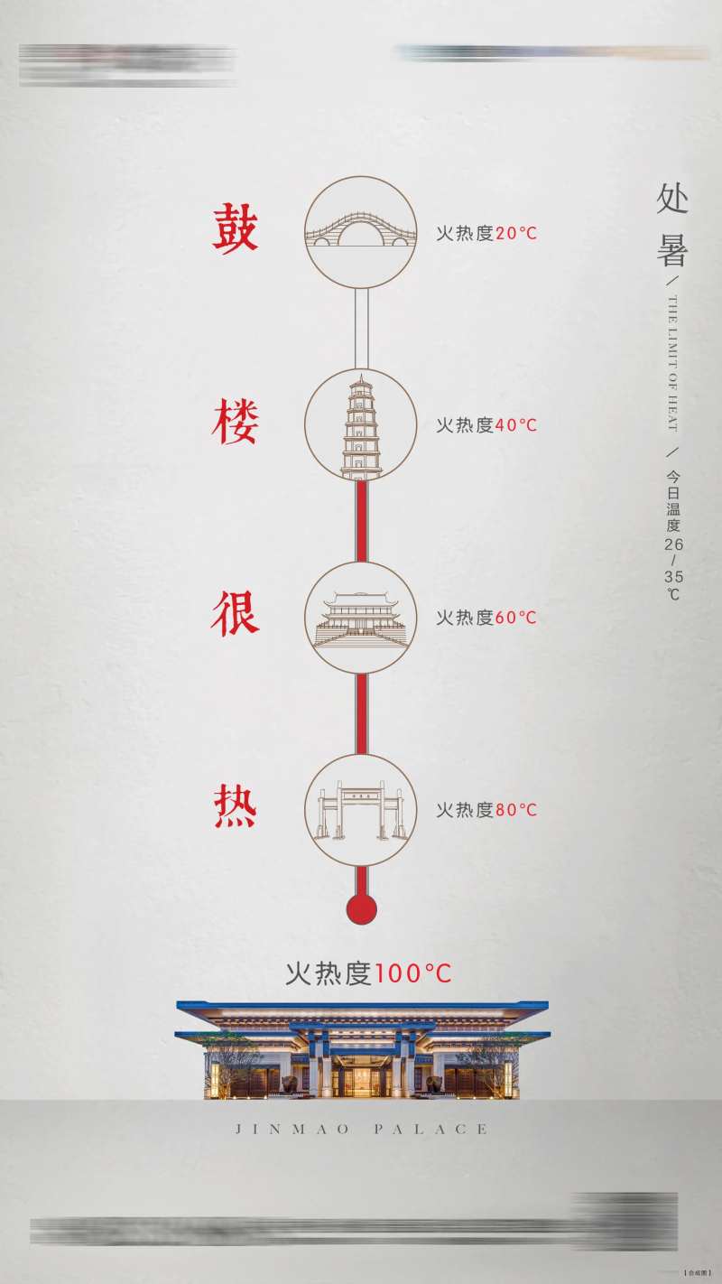 处暑高温南后街乌塔镇海楼海报-采灵感-cailinggan.com