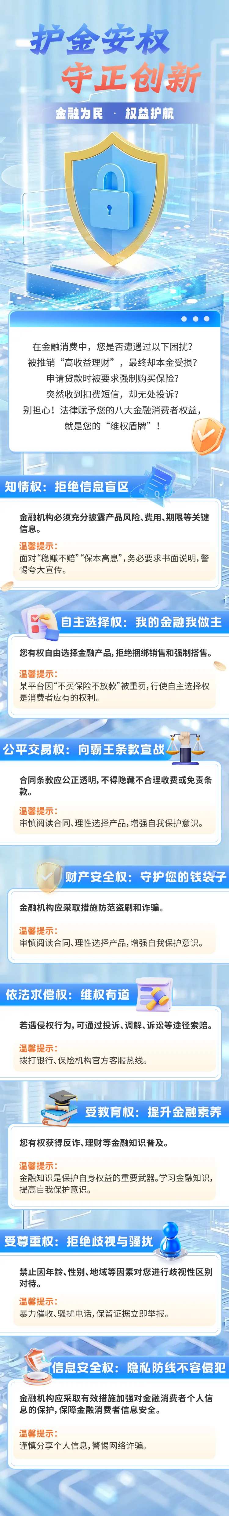 金融权益一图读懂长图海报-采灵感-cailinggan.com