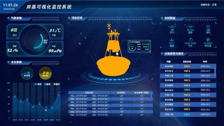 UI界面设计后台可视化-采灵感-https://www.cailinggan.com/