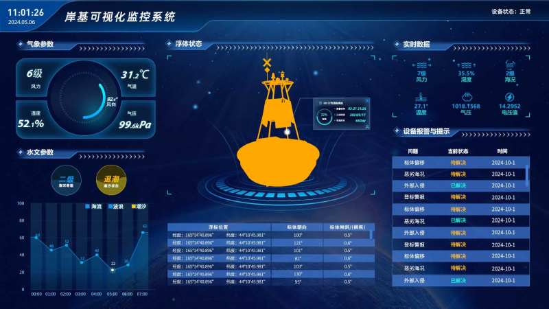 UI界面设计后台可视化-采灵感-cailinggan.com
