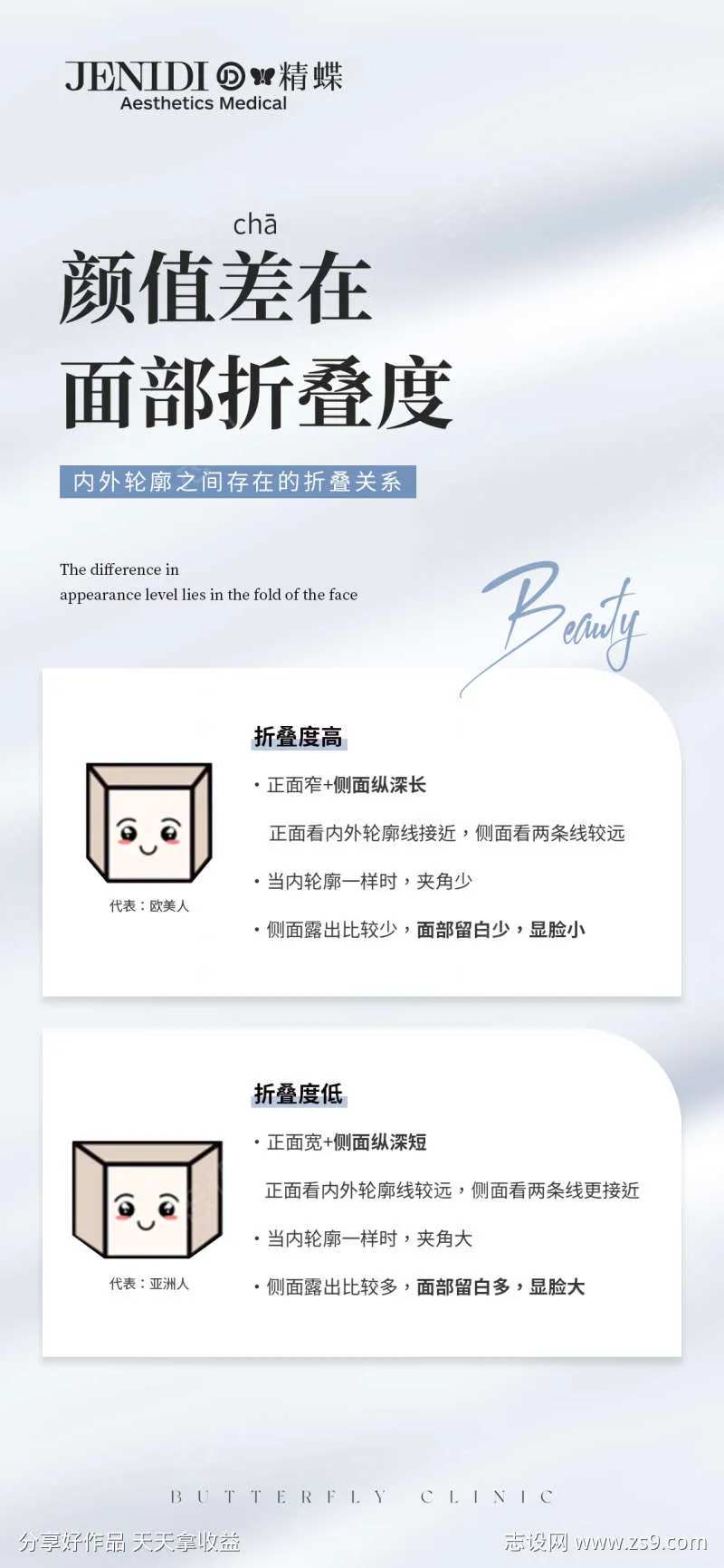 医美折叠度科普日签简约海报-采灵感-cailinggan.com