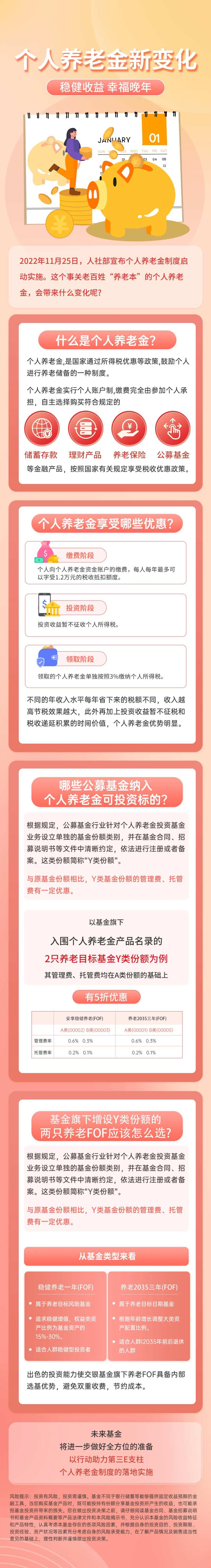 金融银行个人养老金科普信息长图-采灵感-cailinggan.com