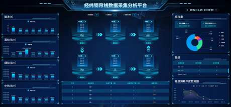 工业互联网平台ui设计-采灵感-https://www.cailinggan.com/