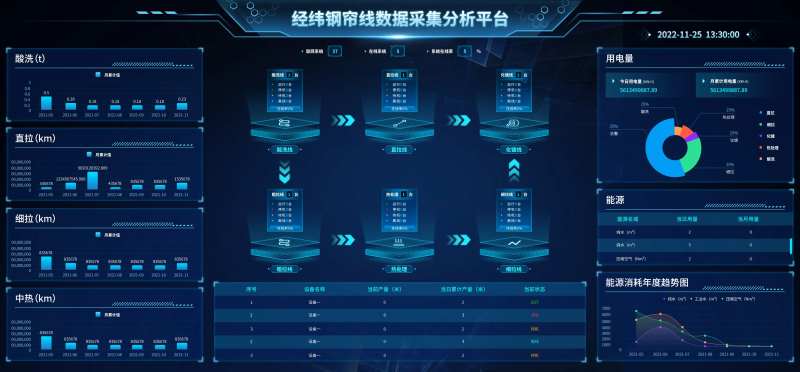 工业互联网平台ui设计-采灵感-cailinggan.com
