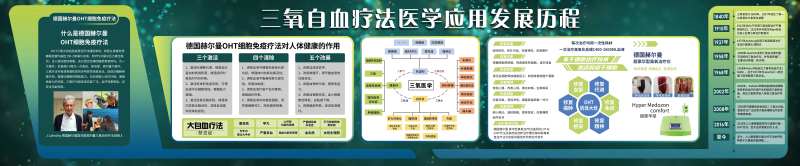 三氧大自血疗法应用及发展历程海报展板-采灵感-cailinggan.com