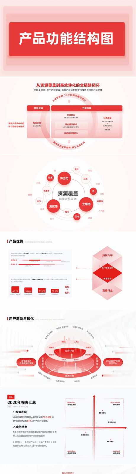产品功能结构图PPT-采灵感-https://www.cailinggan.com/