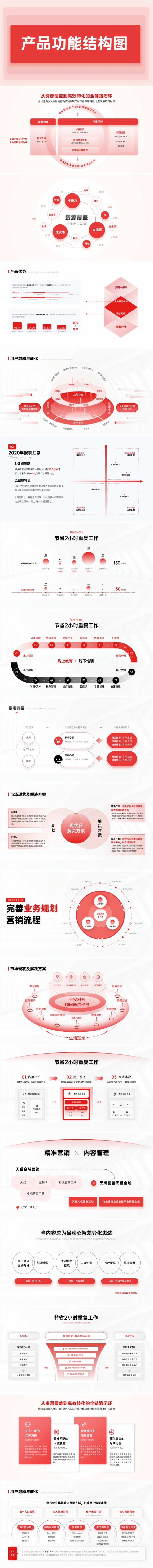 产品功能结构图PPT-采灵感-cailinggan.com