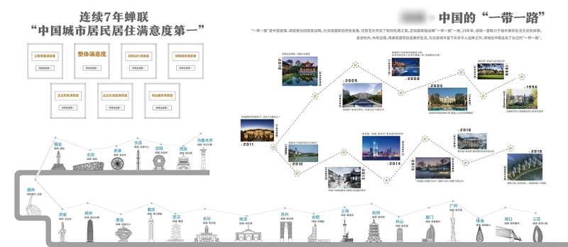 房地产城市一带一路品牌墙-采灵感-cailinggan.com