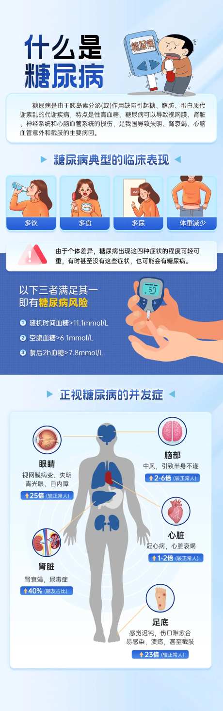 糖尿病海报-采灵感-https://www.cailinggan.com/