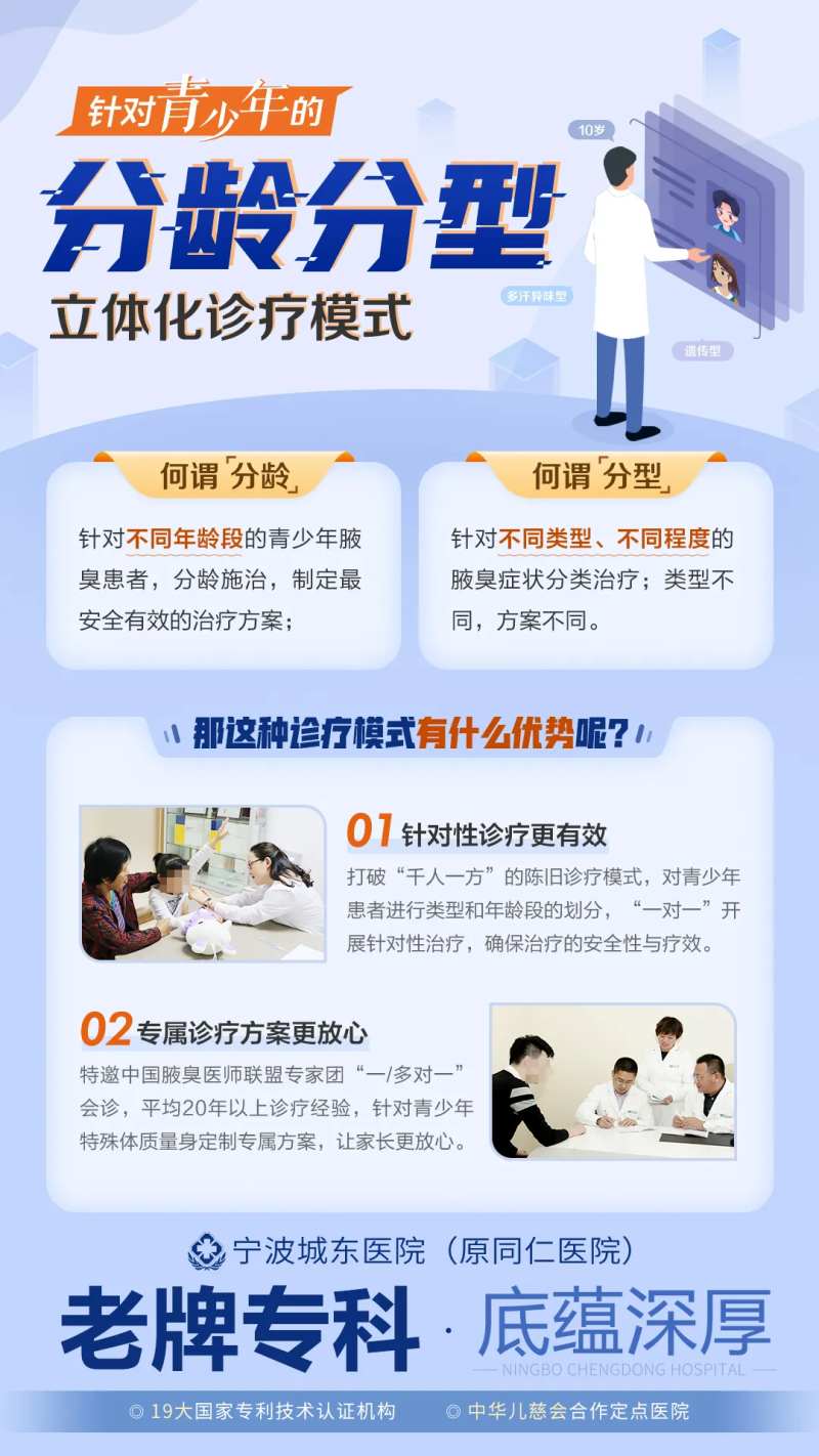 青少年分龄分型立体化诊疗优势海报-采灵感-cailinggan.com