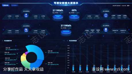 综合能源管理可视化大屏-采灵感-https://www.cailinggan.com/